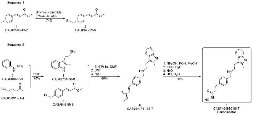 Panobinostat synthesis
