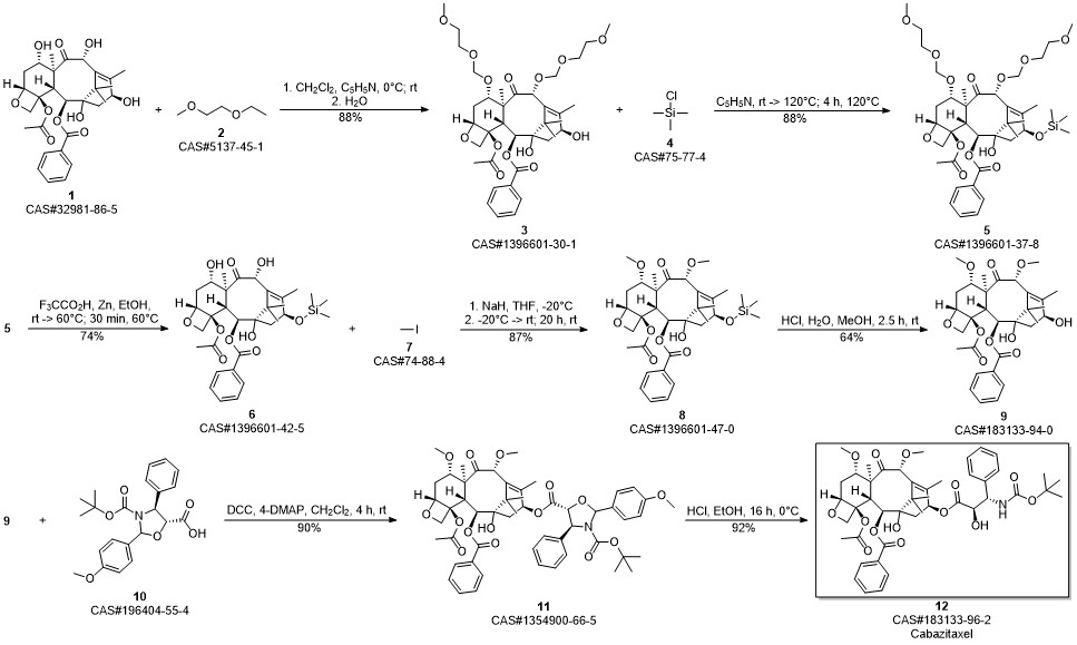 Cabazitaxel synthesis