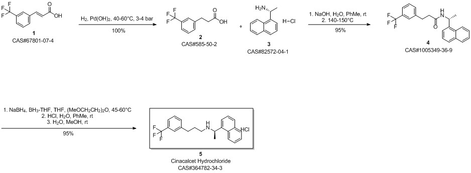 Cinacalcet hydrochloride synthesis