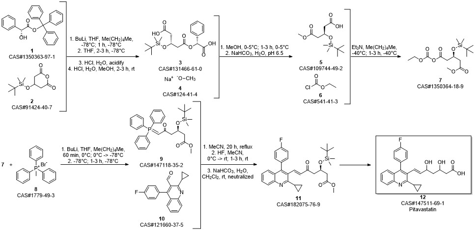 Pitavastatin calcium synthesis