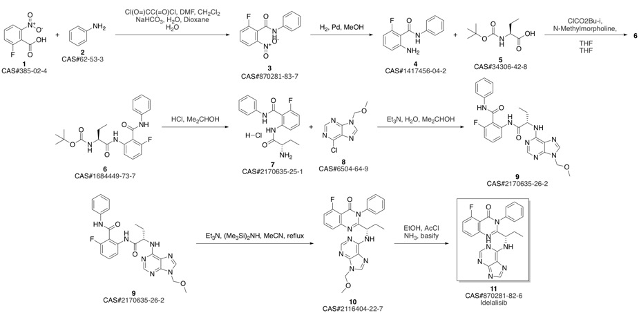 CAL-101 synthesis