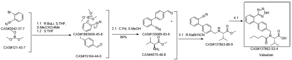 Valsartan synthesis