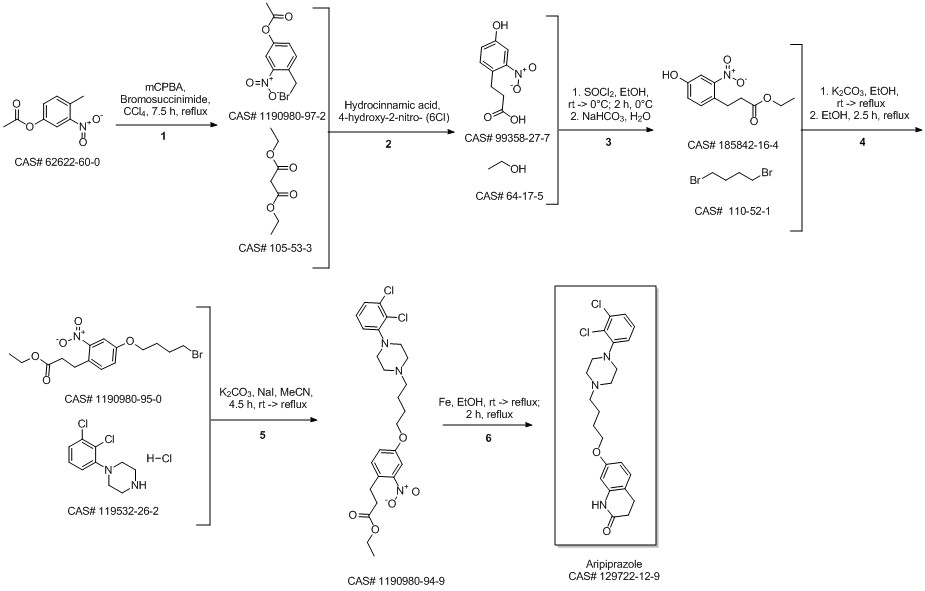 Aripiprazole synthesis