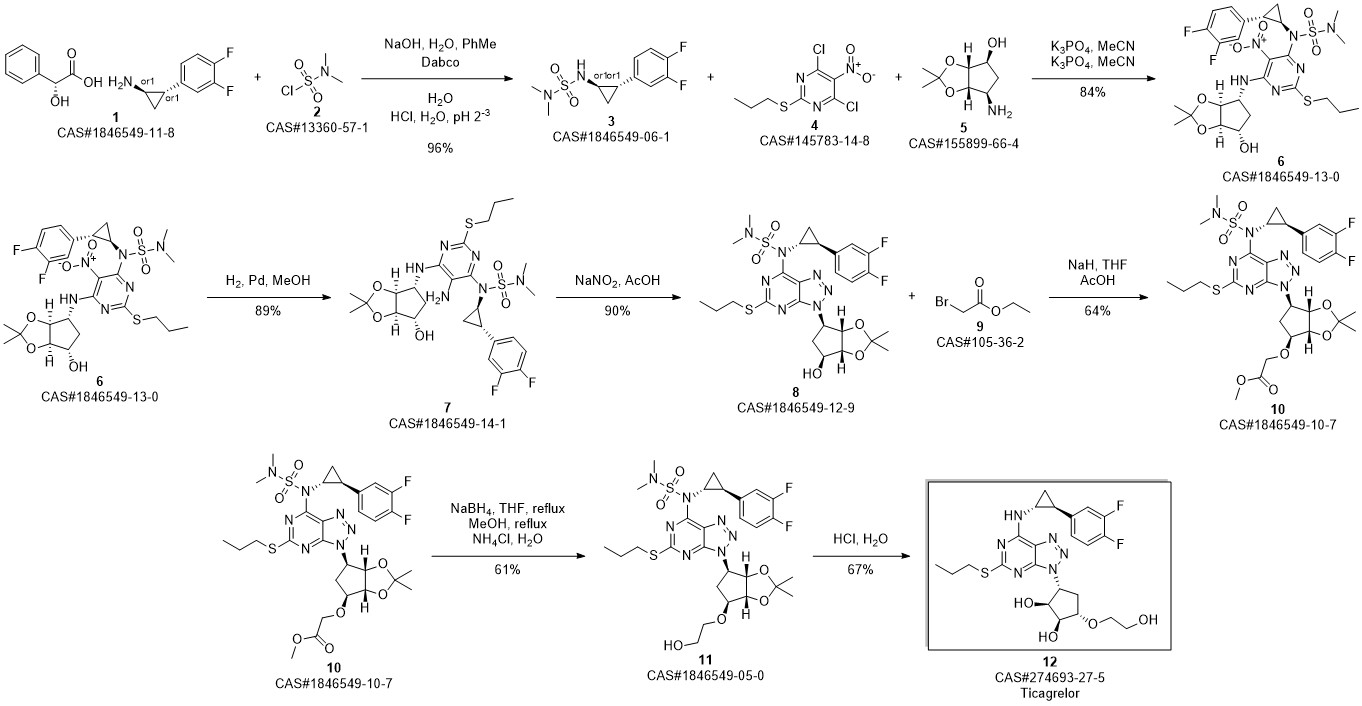TICAGRELOR synthesis