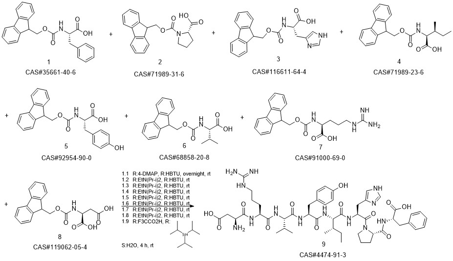 ANGIOTENSIN II, HUMAN synthesis