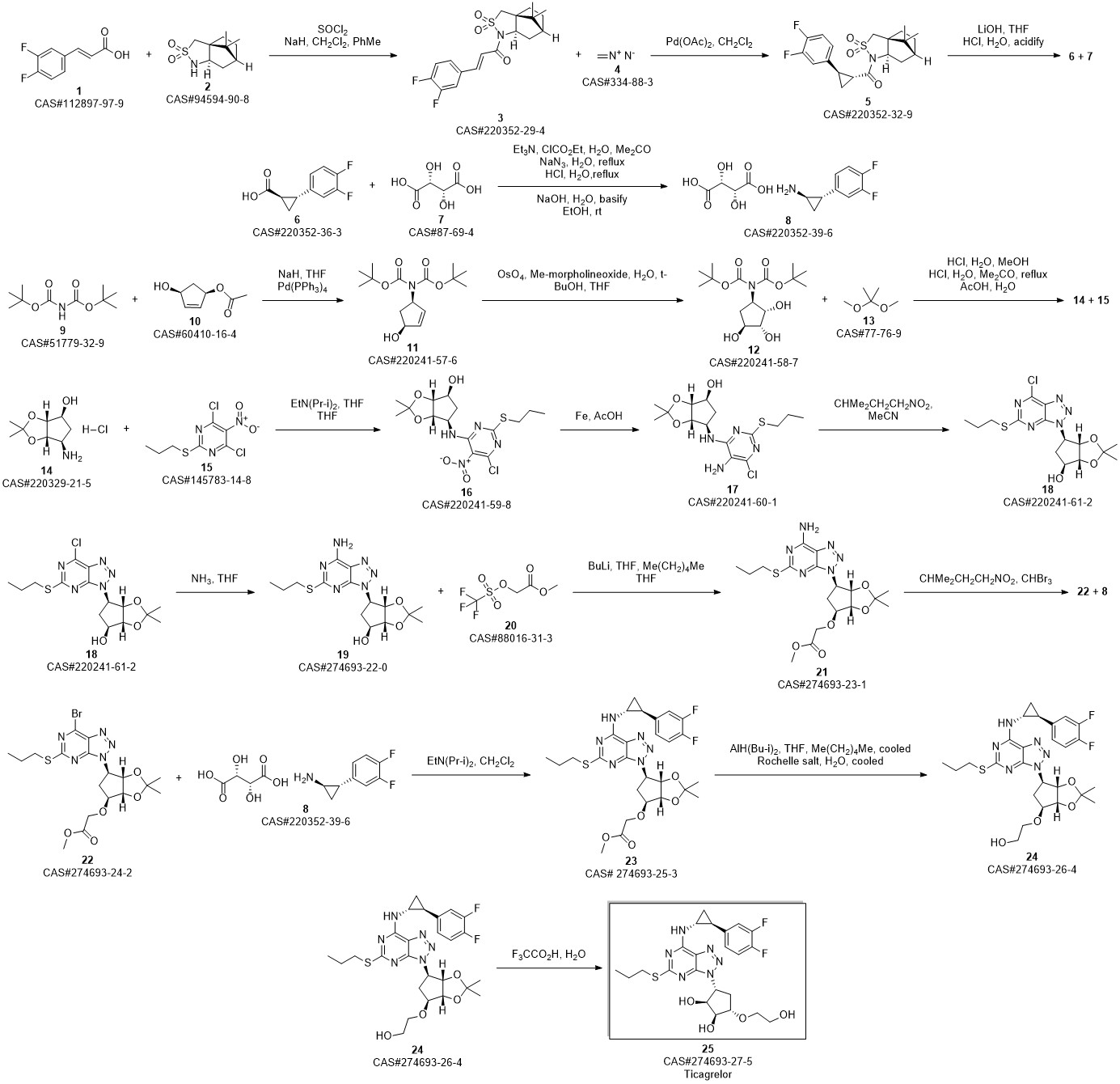 TICAGRELOR synthesis