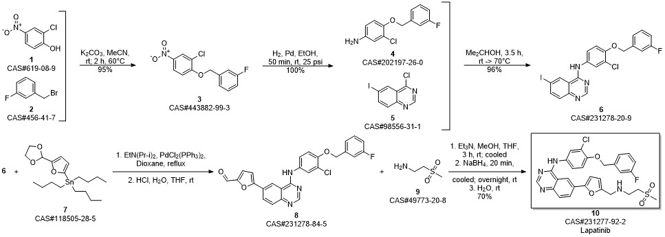 Lapatinib synthesis