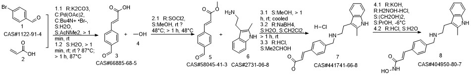 Panobinostat synthesis