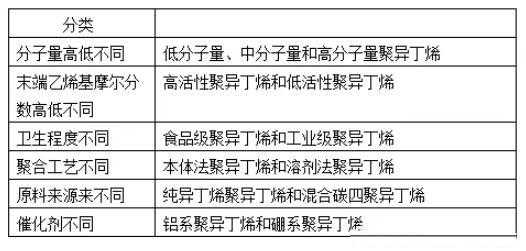 聚異丁烯是個(gè)好東西