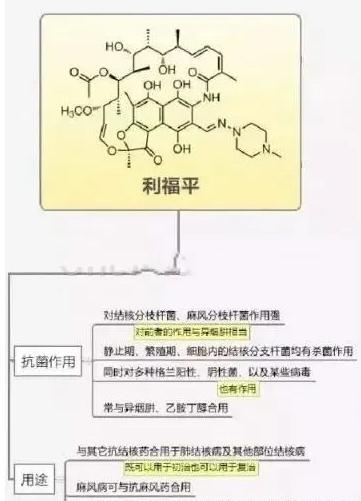 利福平在禽畜養(yǎng)殖上的應(yīng)用