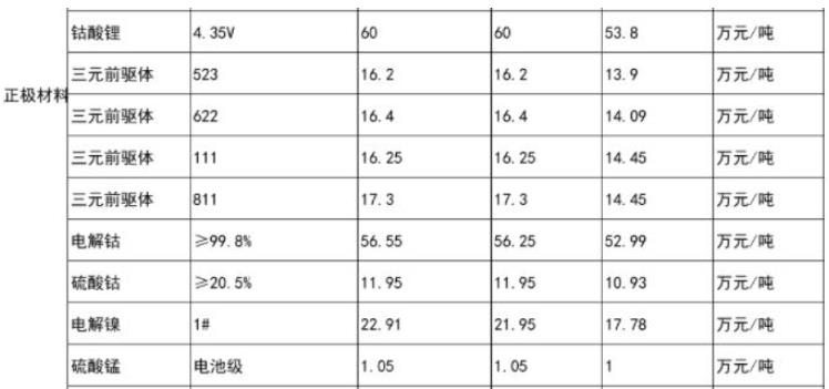 3月31日電解鎳最新價(jià)格行情