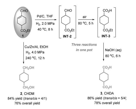 synthesis of 1,4-Cyclohexanedimethanol (CHDM) synthesis of 1,4-Cyclohexanedimethanol (CHDM)