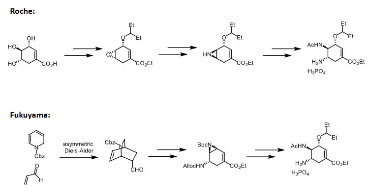 synthesis of Oseltamivir phosphate synthesis of Oseltamivir phosphate