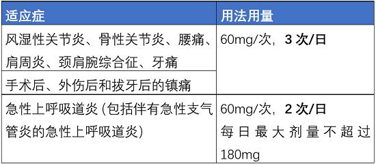 另一個(gè)重要的解熱鎮(zhèn)痛藥，洛索洛芬！