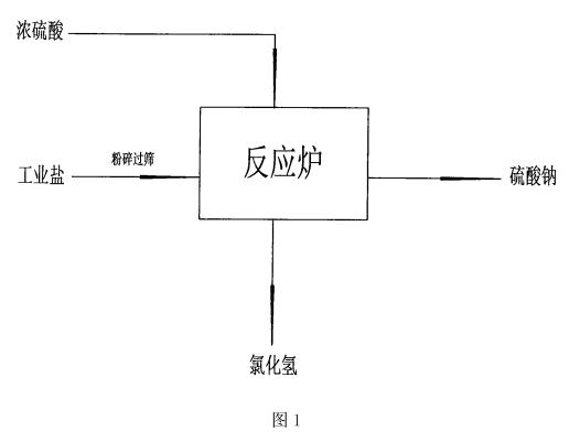無水硫酸鈉的工藝流程圖
