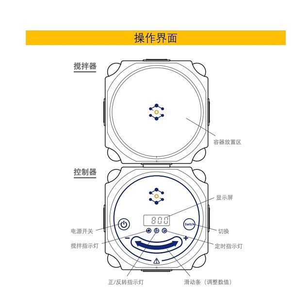 磁力攪拌器的工位數(shù)不夠怎么辦?