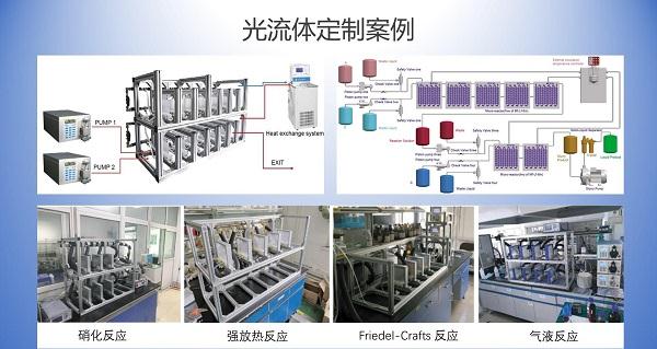微通道反應(yīng)器在不同反應(yīng)中的應(yīng)用