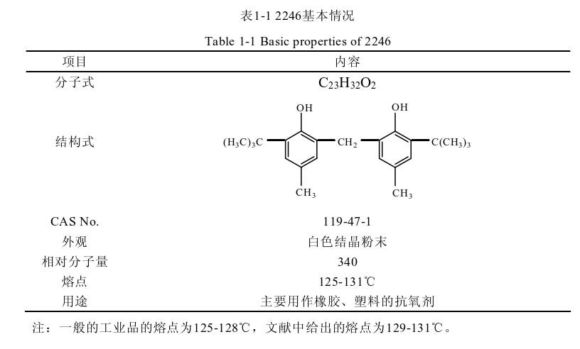 抗氧劑2246的應(yīng)用與制備