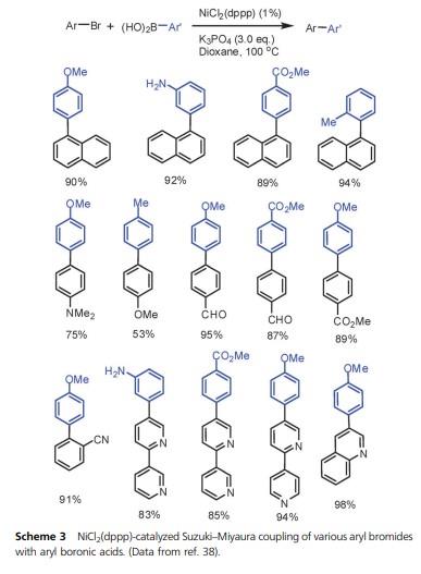 Ni催化芳基溴化物和芳基氯化物的交叉偶聯(lián).jpg