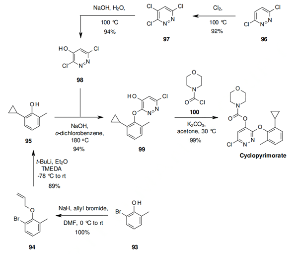 Cyclopyrimorate Synthesis