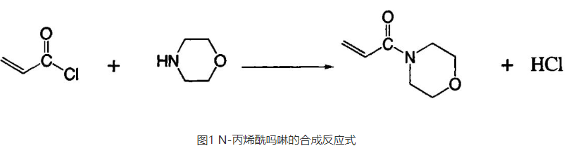 N-丙烯酰嗎啉的合成反應式