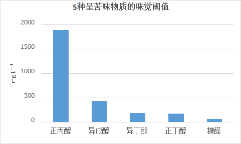正丁醇2