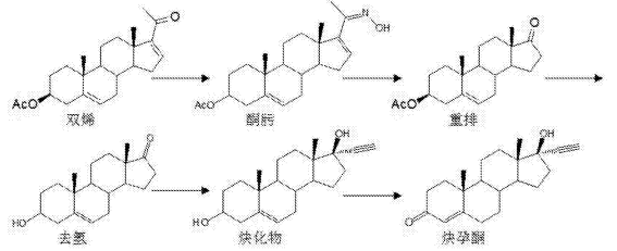 炔孕酮合成路線