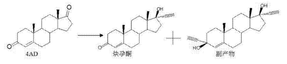乙炔化反應(yīng)合成炔孕酮