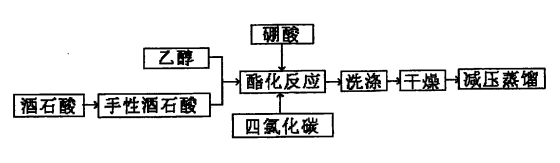 硼酸催化合成d-酒石酸二乙酯
