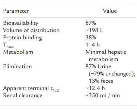 Table 1. Pharmacokinetic parameters of sitagliptinin healthy subjects.png