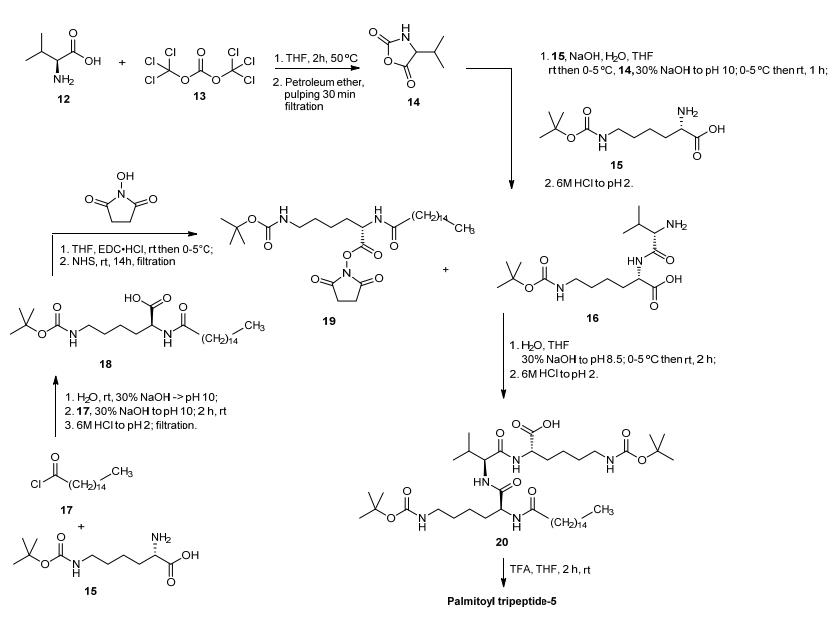 Scheme 1. Liquid-phase synthesis of palmitoyl tripeptide-5.png