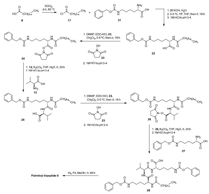 Scheme 2. Liquid-phase synthesis of palmitoyl tripeptide-5.png
