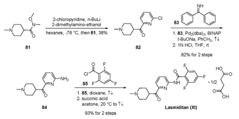 LasMiditan synthesis LasMiditan synthesis