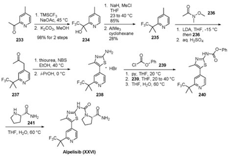  Alpelisib (BYL719) synthesis