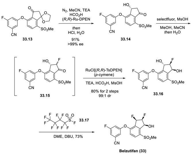 Figure 3. Synthesis of Belzutifan