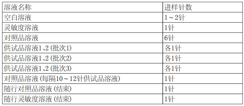 磷酸奧司他韋藥物中六乙基二硅氧烷殘留的分析方法