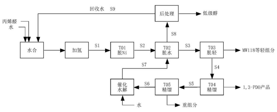 副產(chǎn)4-雜氧基庚二醇的工藝