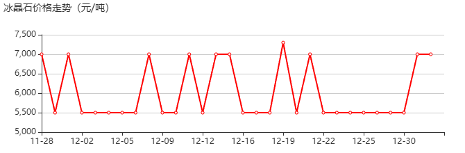 冰晶石 價(jià)格行情