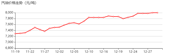 石腦油加氫脫硫 價(jià)格行情