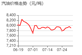 石腦油加氫脫硫 價格行情