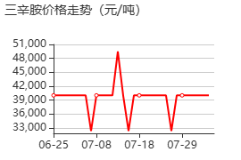 三辛胺 價(jià)格行情