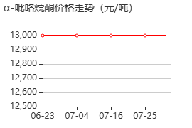 2-吡咯烷酮 價格行情