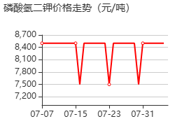 磷酸氫二鉀 價格行情