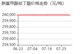 肼基甲酸叔丁酯 價(jià)格行情