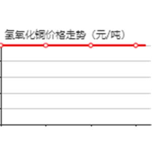 Cupric hydroxide