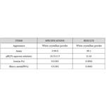 Trisodium nitrilotriacetate