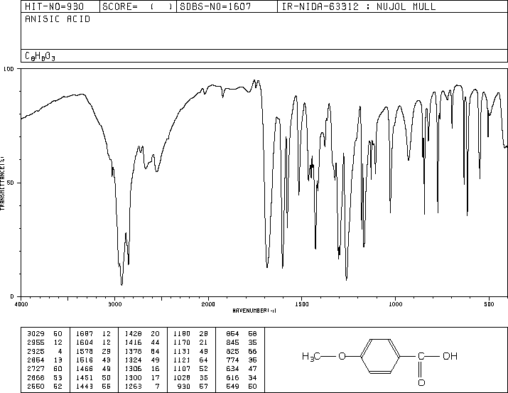 4-Methoxybenzoic acid(100-09-4) IR1
