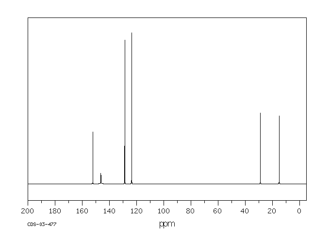 ETHYL 4-NITROBENZOATE(100-12-9) IR1