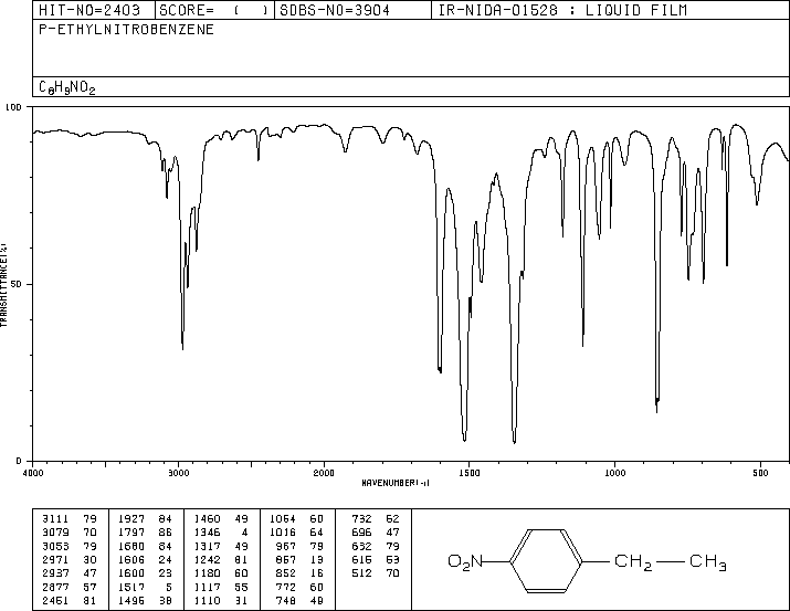ETHYL 4-NITROBENZOATE(100-12-9) IR1
