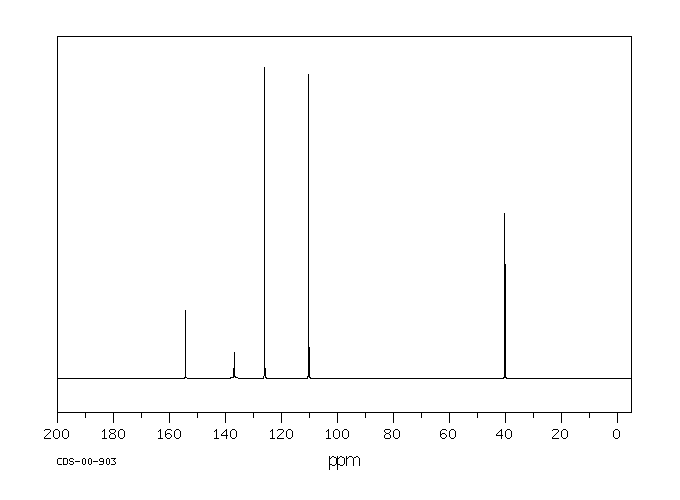 N,N-DIMETHYL-4-NITROANILINE(100-23-2) MS